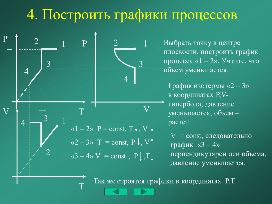 Молекулярная физика решение задач. Газовые законы физика 10 класс задачи. Решение графических задач на газовые законы. График газовых законов. Графики газовых законов задачи.