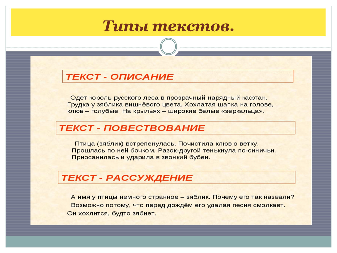 Слово понимаешь в речи. Виды описания текста. Тип текста описание. Виды и типы текстов. Виды текстов описание повествование.