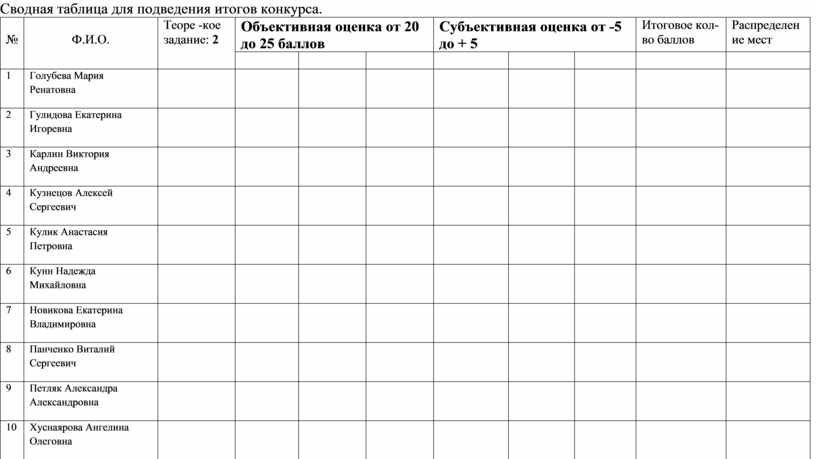 Журнал подведения итогов в роте образец