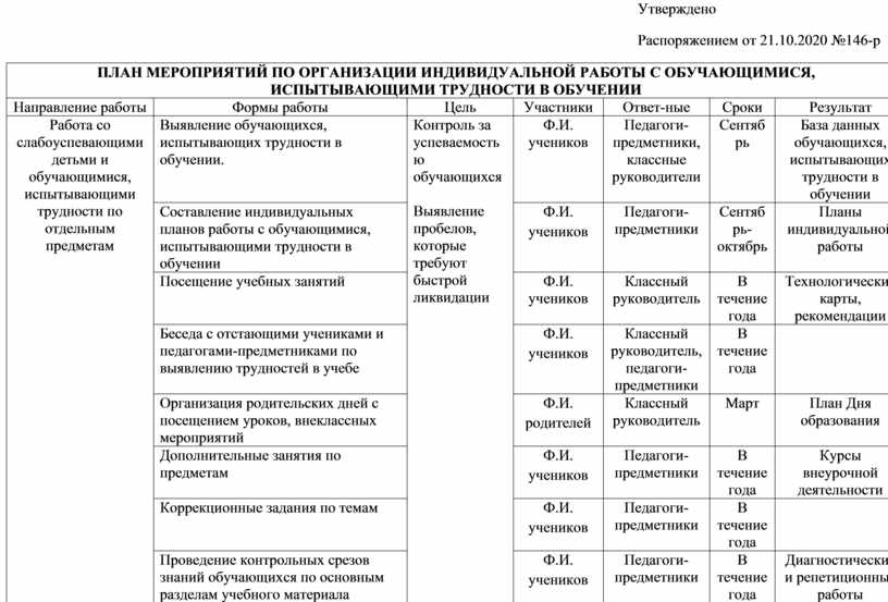 План работы психолога с детьми группы риска