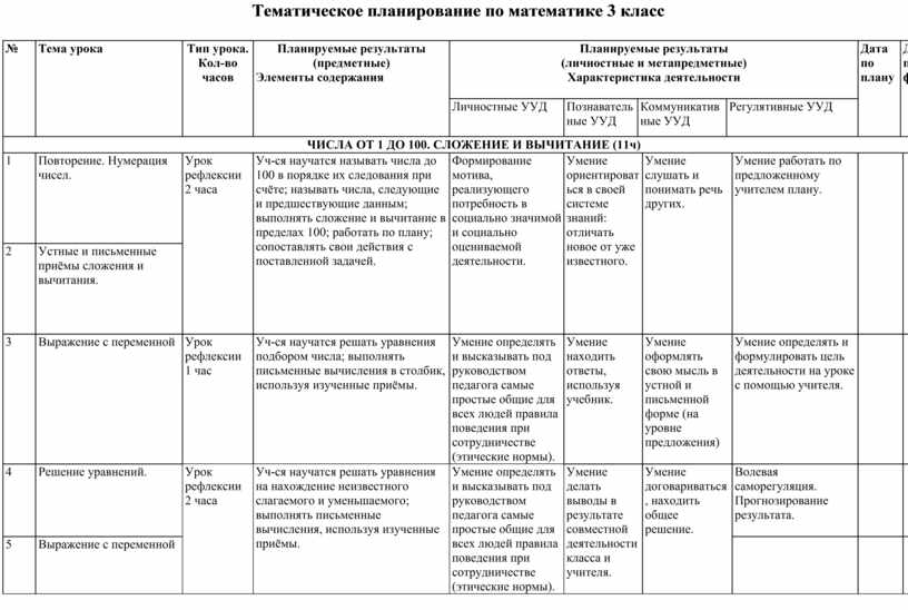 Учебно тематический план по математике 3 класс