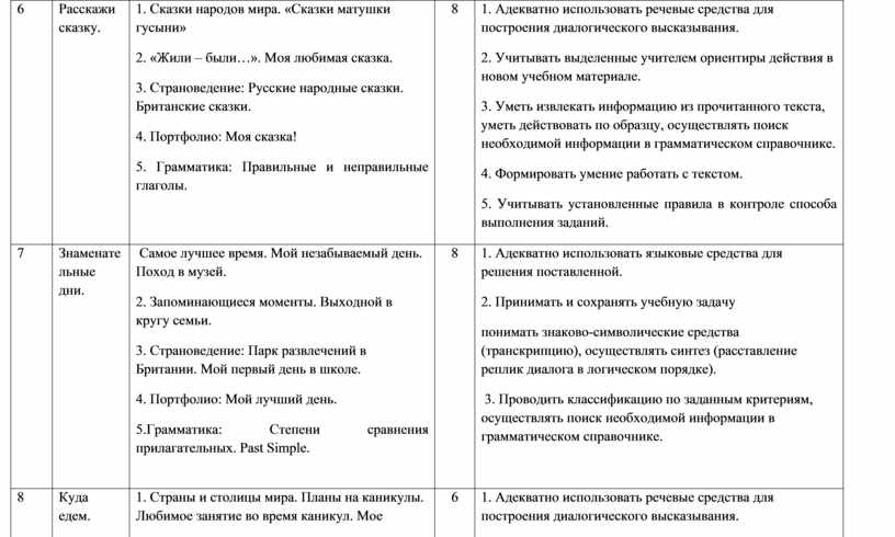 Приложение инстаграм расскажи сказку какие новости в мире поставь будильник