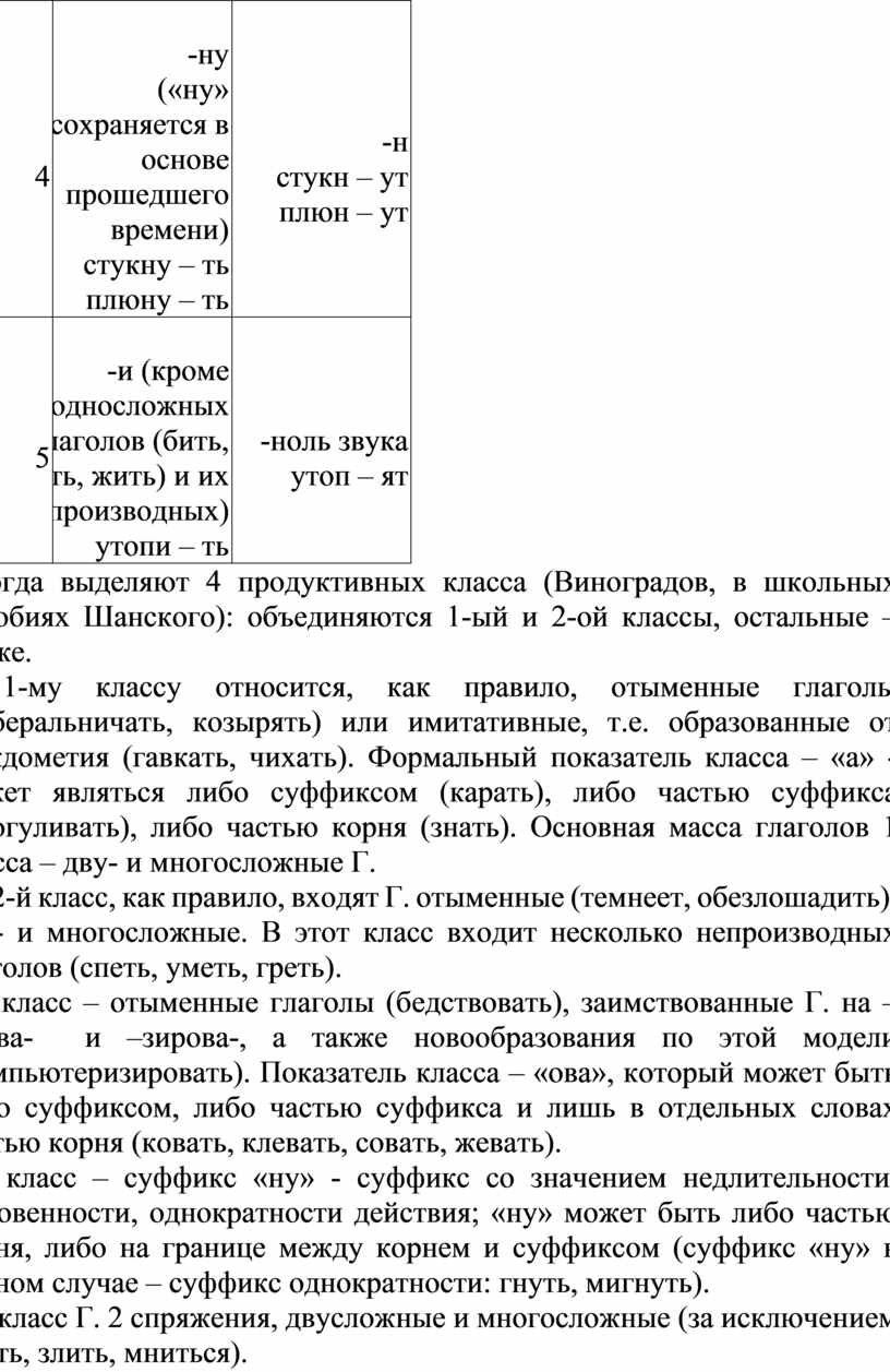 Глагол как часть речи современного русского языка. Инфинитив как начальная  форма глагола