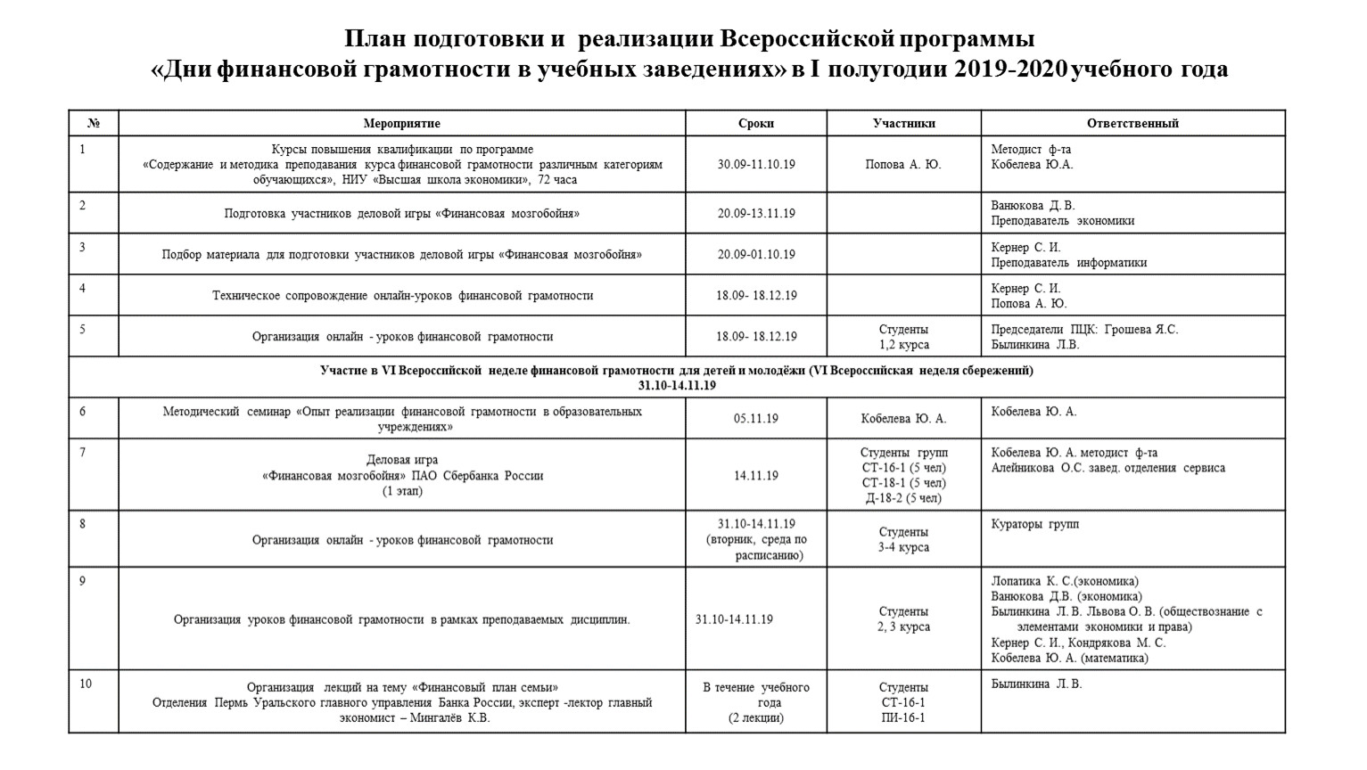 План мероприятий по финансовой грамотности