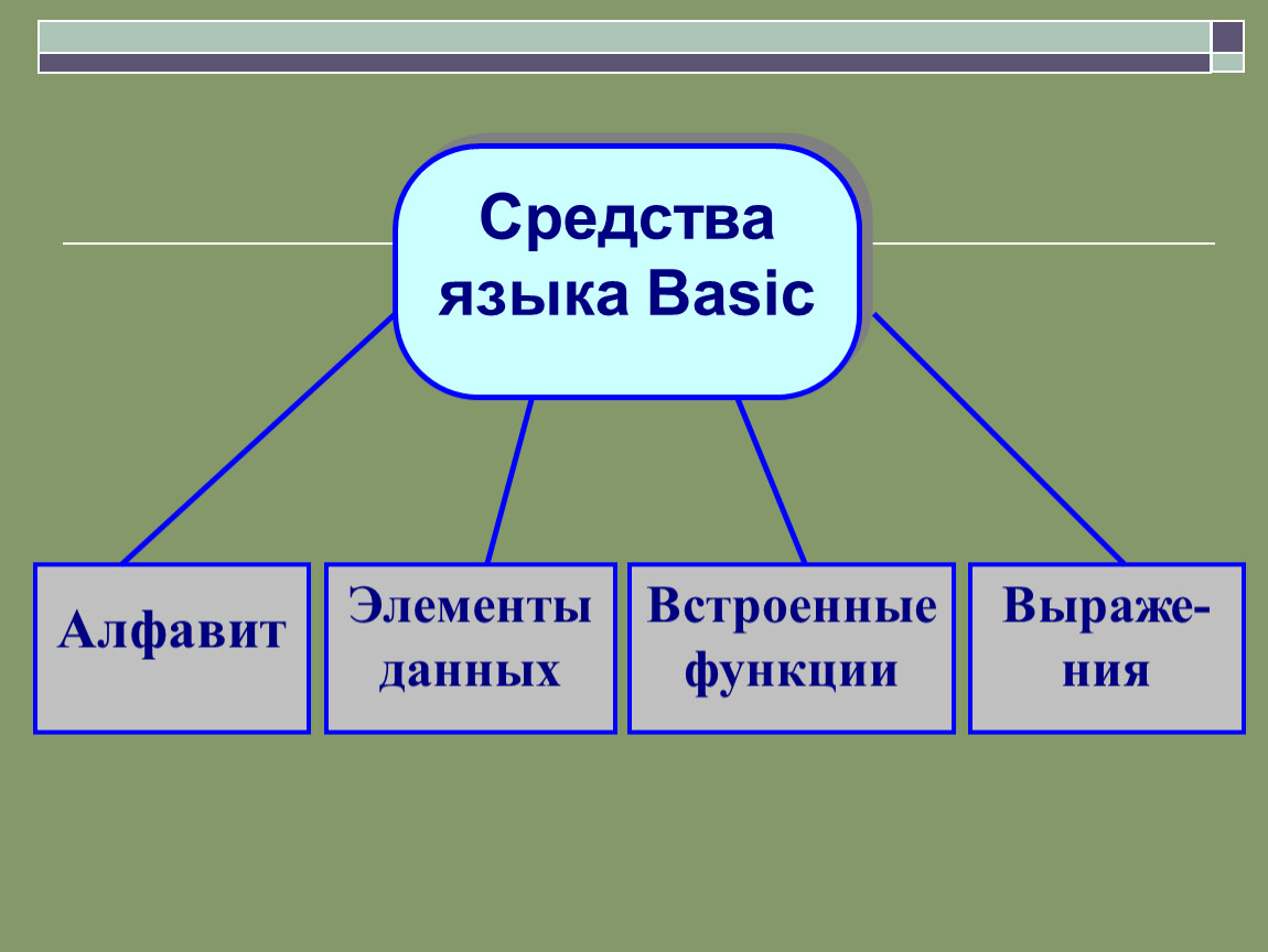 Элемент данных. Структуры языка Basic. Алфавит языка Бейсик. Алфавит Басик. Basic относится к языкам.