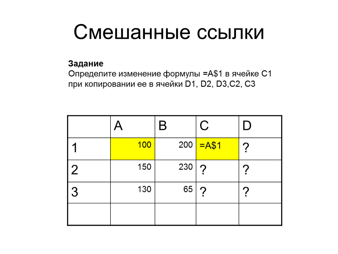 Ссылка на задание дня. Смешанные ссылки. Ссылка в электронной таблице это. Смешанная ссылка в электронной таблице это. Смешанные ссылки определение.