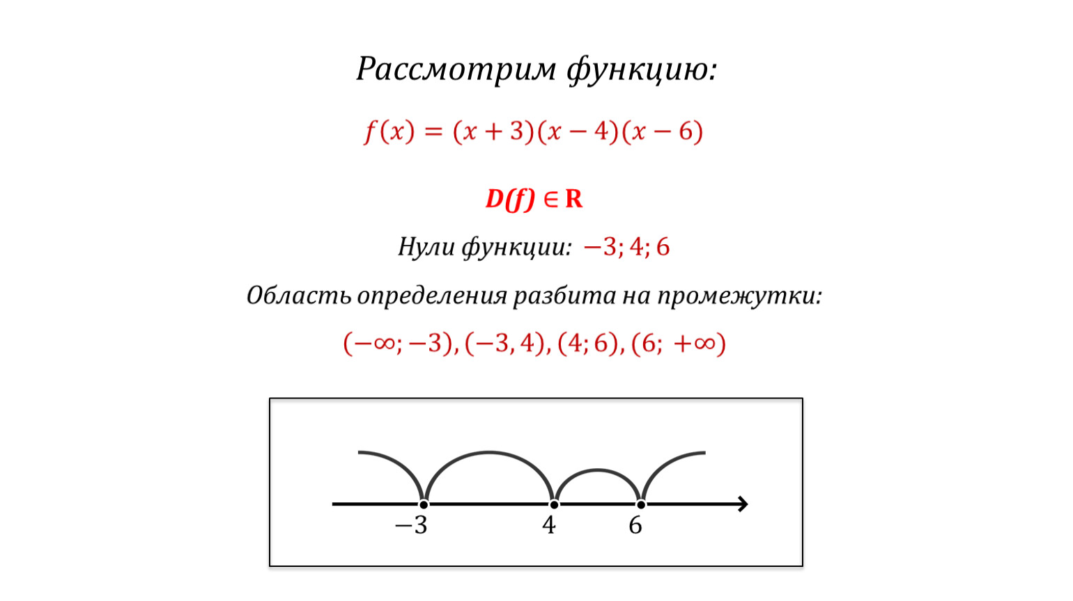 Решение неравенств методом интервалов 8 класс