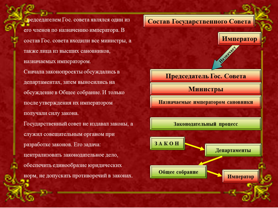 Госу совет. Предназначение государственного совета. Император объясняет предназначение государственного совета. Состав государственного совета. Членами государственного совета являются:.