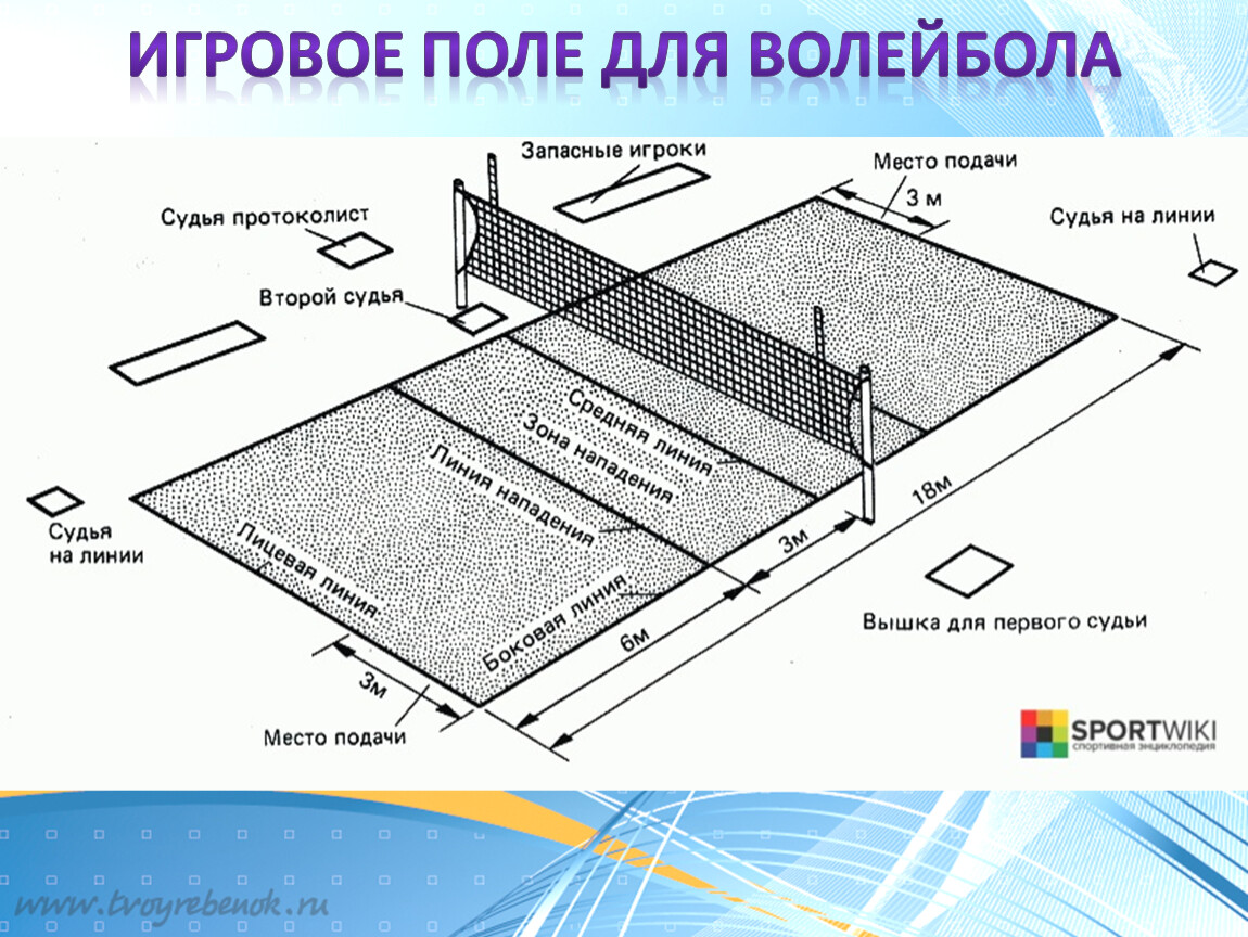 Волейбольная площадка схема. Волейбольная площадка схема с зонами. Ширина линий волейбольной площадки.