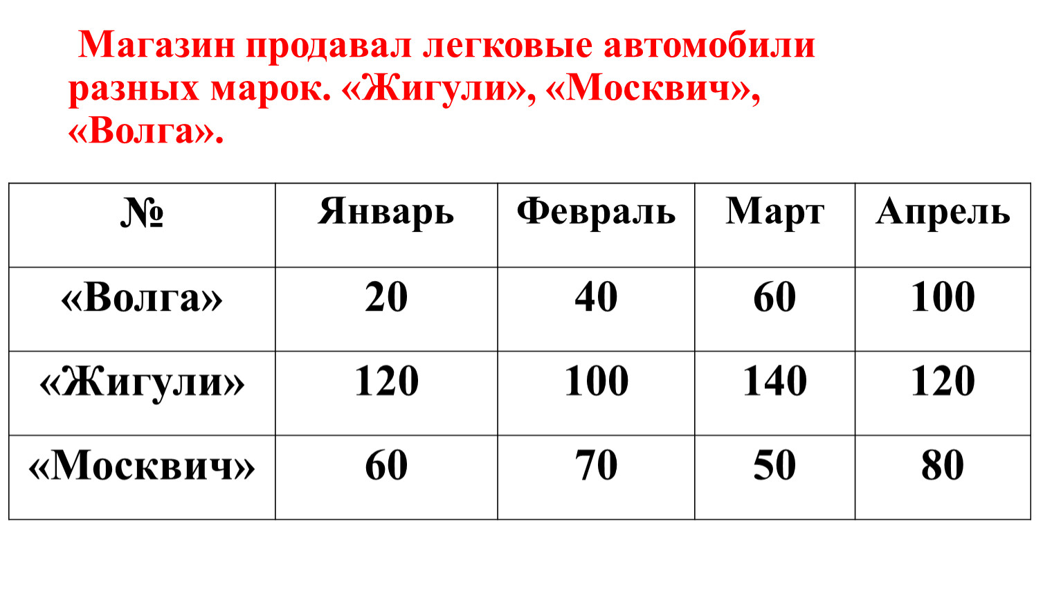 На диаграмме показано сколько времени тратят ребята на дорогу от дома до школы