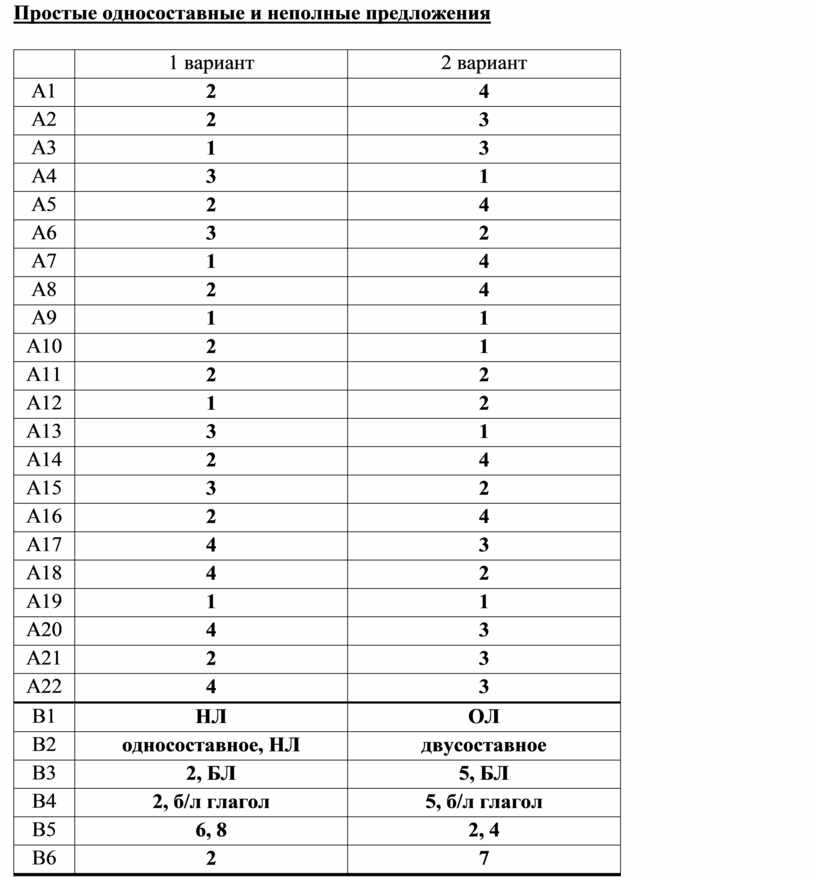 Односоставные предложения вариант 1 ответы
