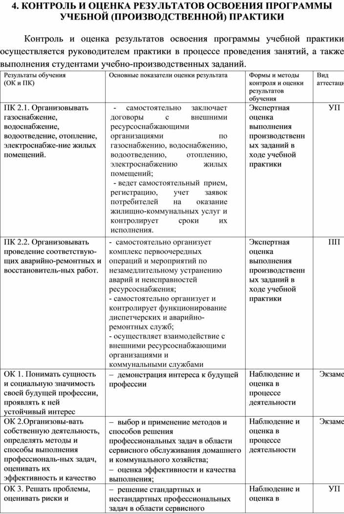 Анализ урока учебной практики в техникуме образец