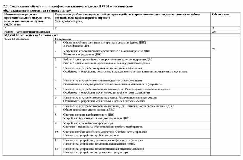 Содержание обучения по профессиональному модулю