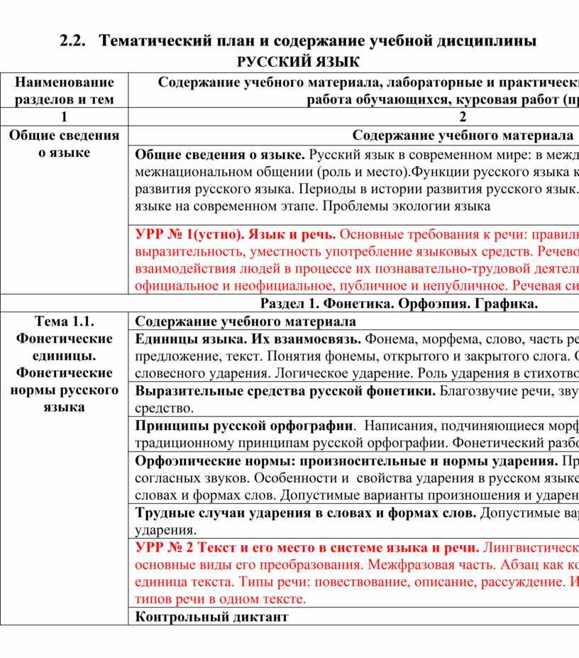 Тематический план и содержание учебной дисциплины