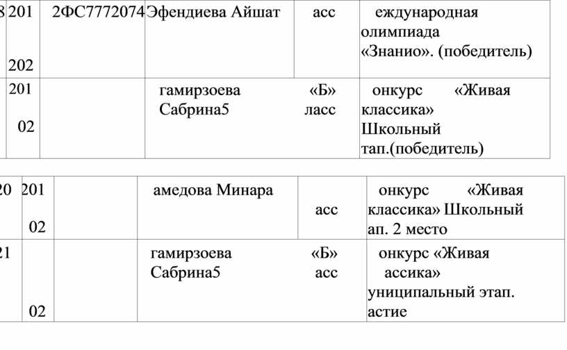 ФС7772074 Эфендиева Айшат асс еждународная олимпиада «Знанио»