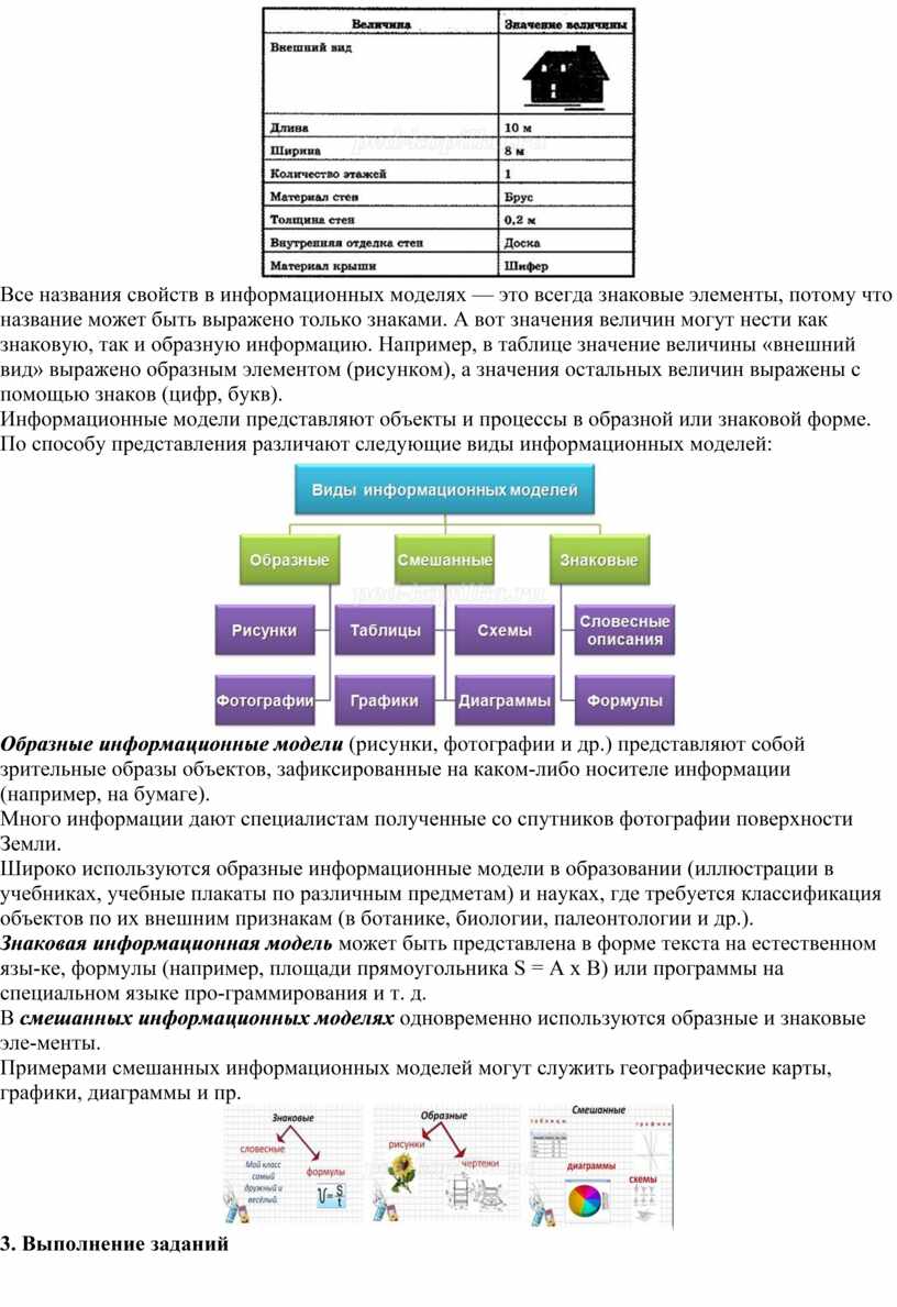 Все названия свойств в информационных моделях — это всегда знаковые элементы, потому что название может быть выражено только знаками
