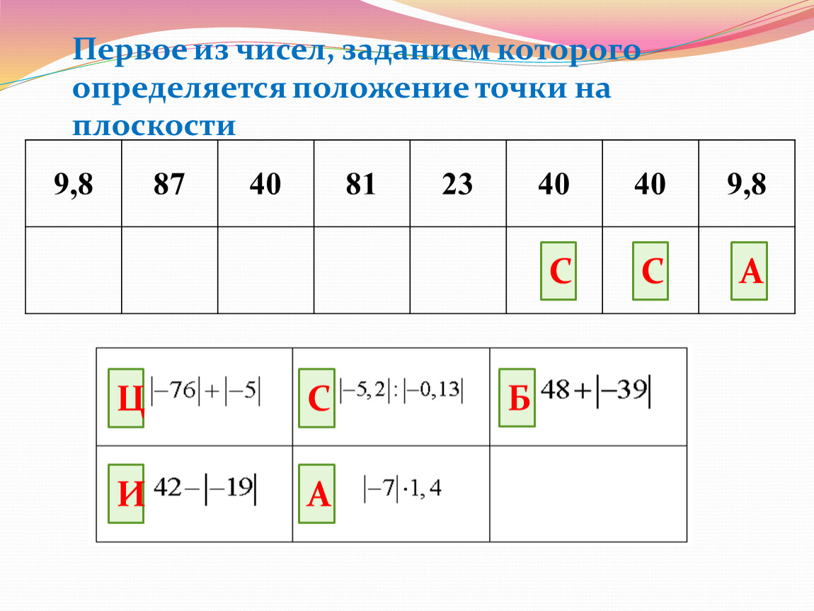 Конечное число задание. Оценки геометрические цифры. Как определить положение числа.