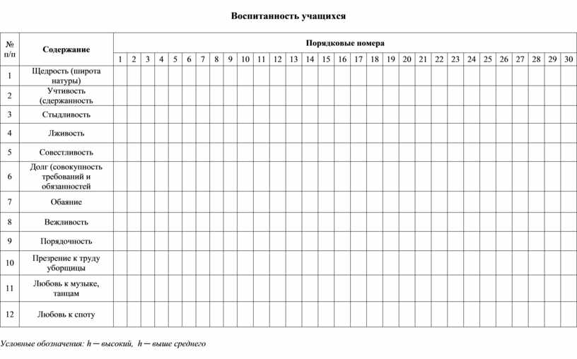 Как заполнять журнал школьный образец для учителя