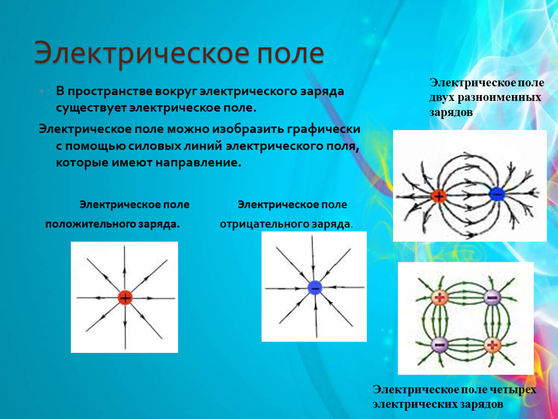 Виды эл полей