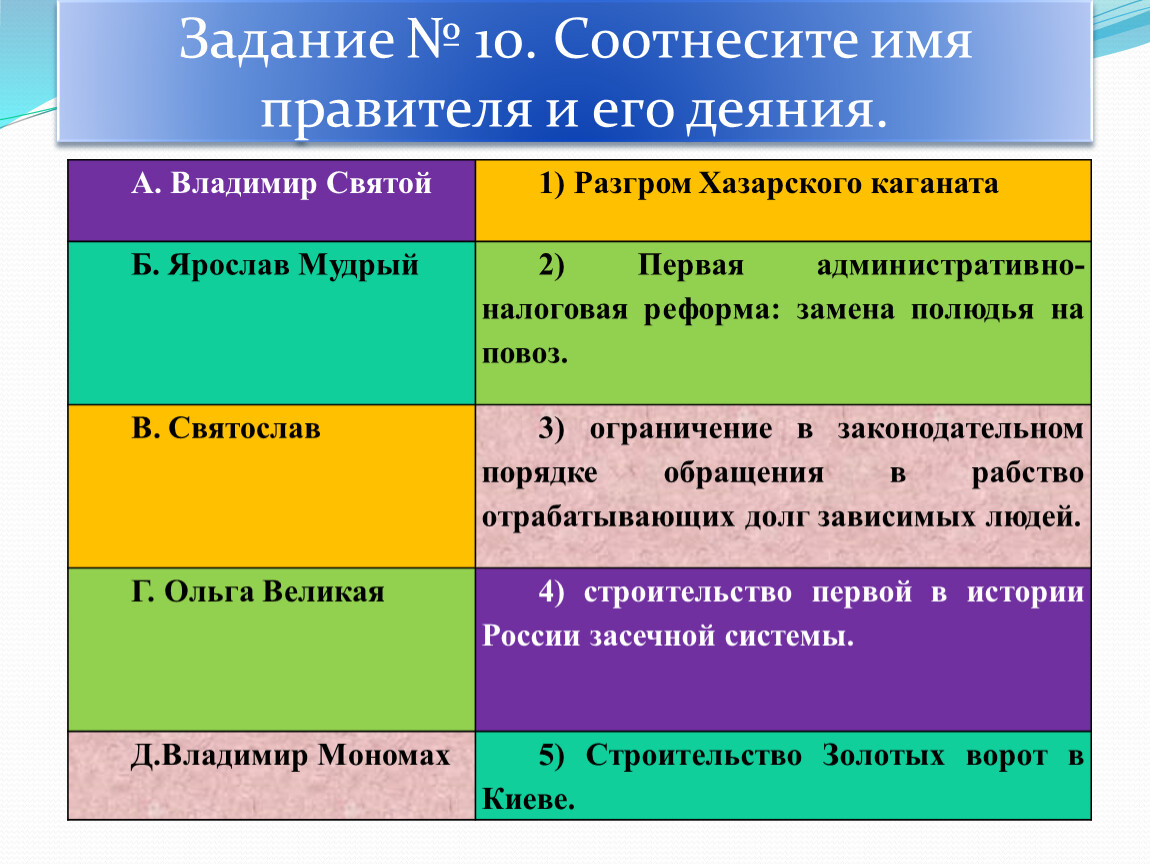 Соотнесите имя героя. Соотнесите имя правителя  с правовым актом.. Соотнесите название габарита и его определение.