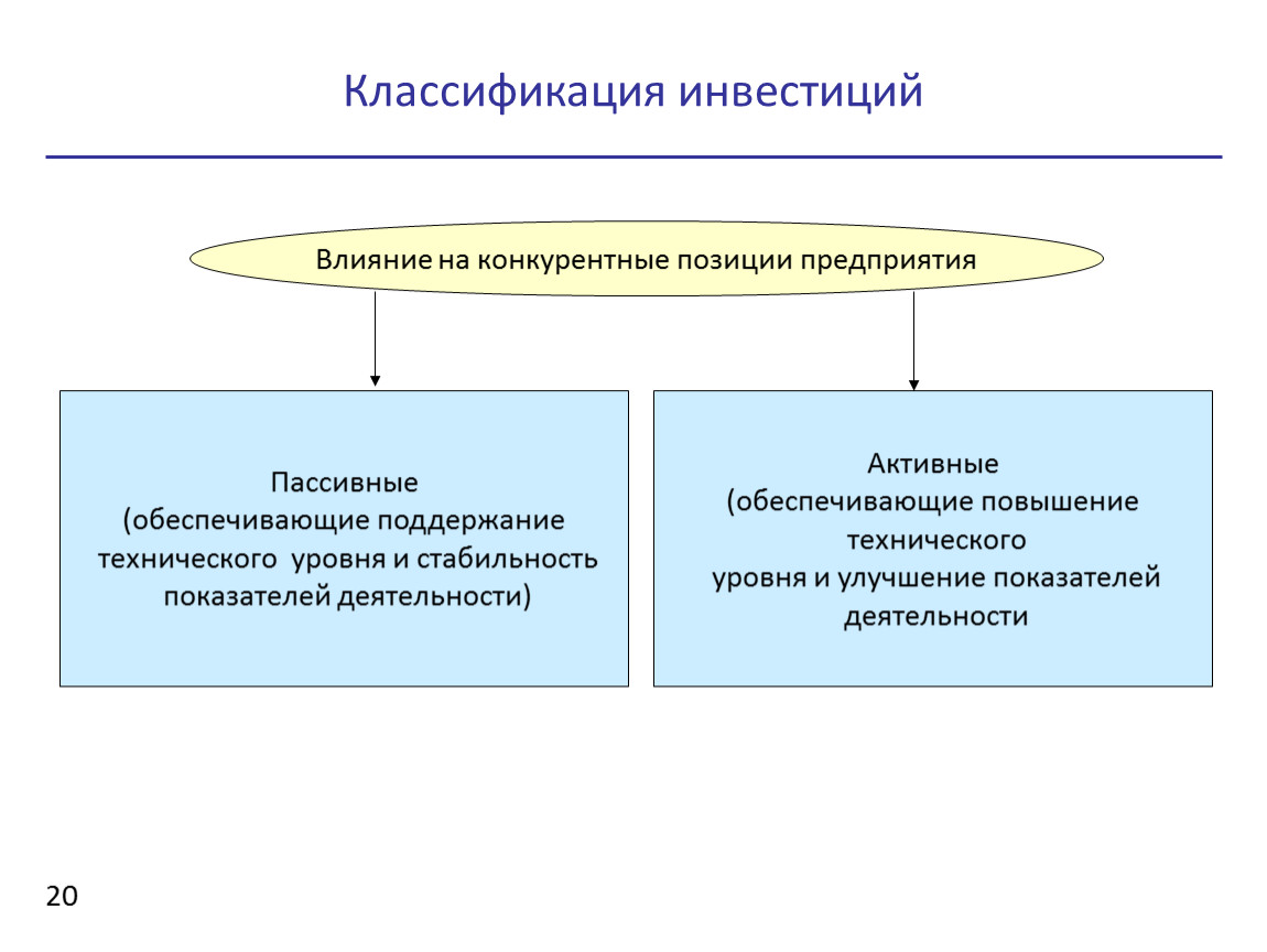 Влияние инвестиций. Классификация инвестиций предприятия. Инвестиционная деятельность коммерческой организации. Инвестиции и инновационная деятельность предприятия. Классификация инвестиционной деятельности.