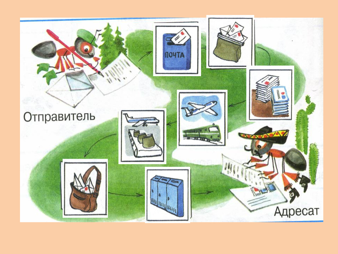 Письмо окружающий. Путешествие письма. Как путешествует письмо. Схема путешествия письма. Как путешествует письмо 1 класс.