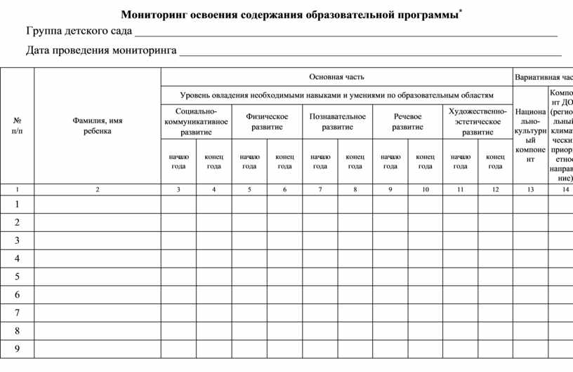 Карта индивидуального учета результатов освоения образовательной программы дошкольного образования