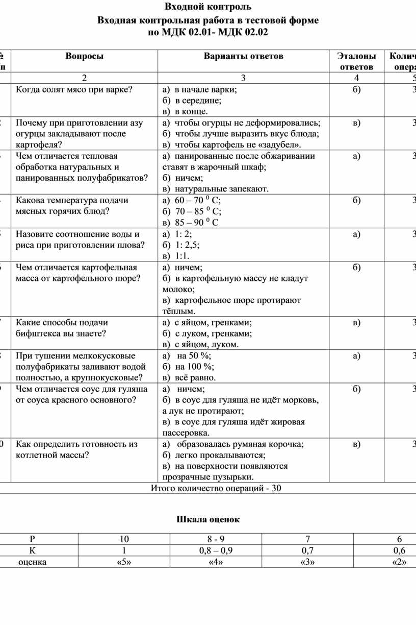 Контрольная работа по теме Горячие рыбные блюда