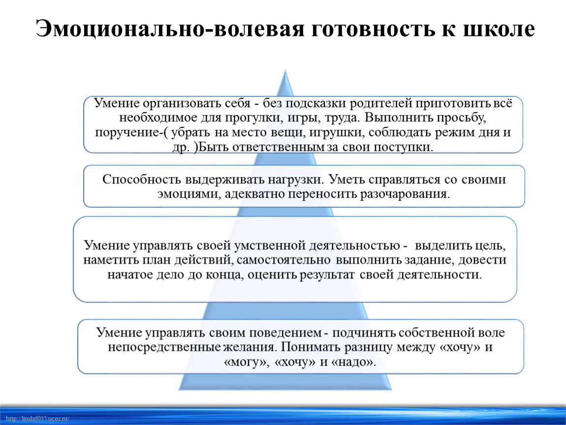 Психологическая готовность к обучению»