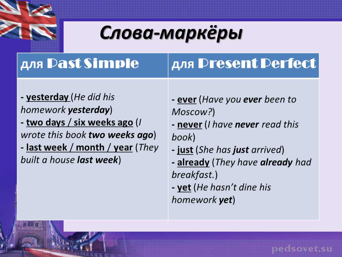 Слова маркеры. Маркеры паст Симпл. Past simple указатели времени. Past simple слова.