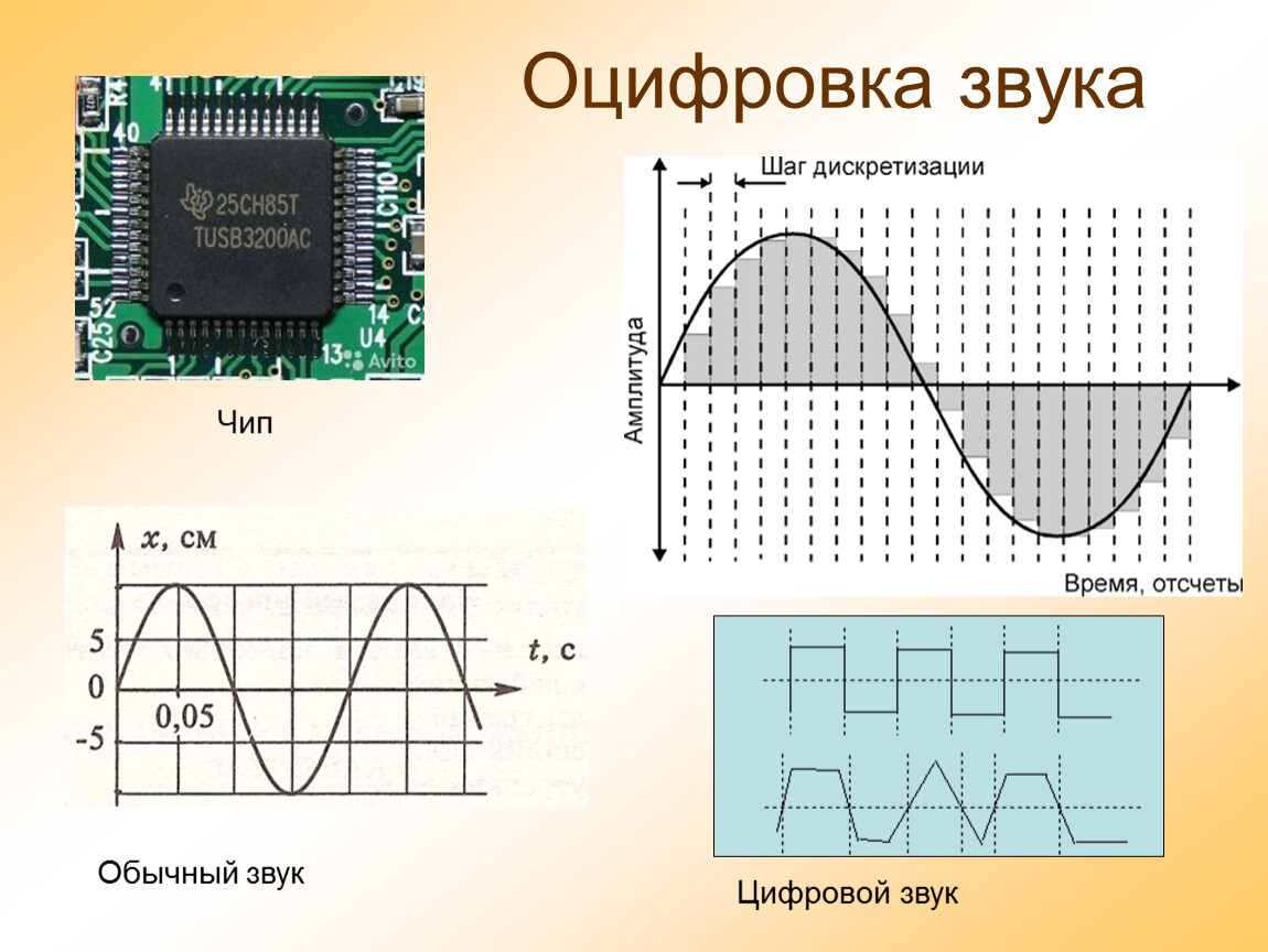 Принцип звучания