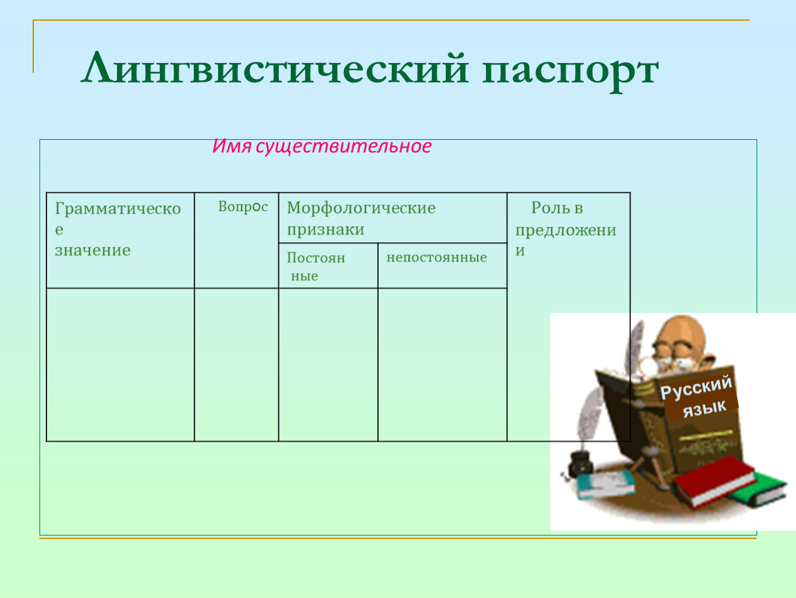 Русский 5 класс имя существительное. Лингвистический паспорт существительного. Лингвистический паспорт имени существительного. Паспорт имя существительное. Паспорт части речи существительное.