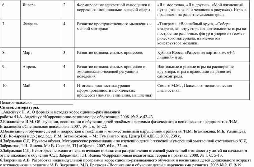 Программа реализации ИПРА _образец