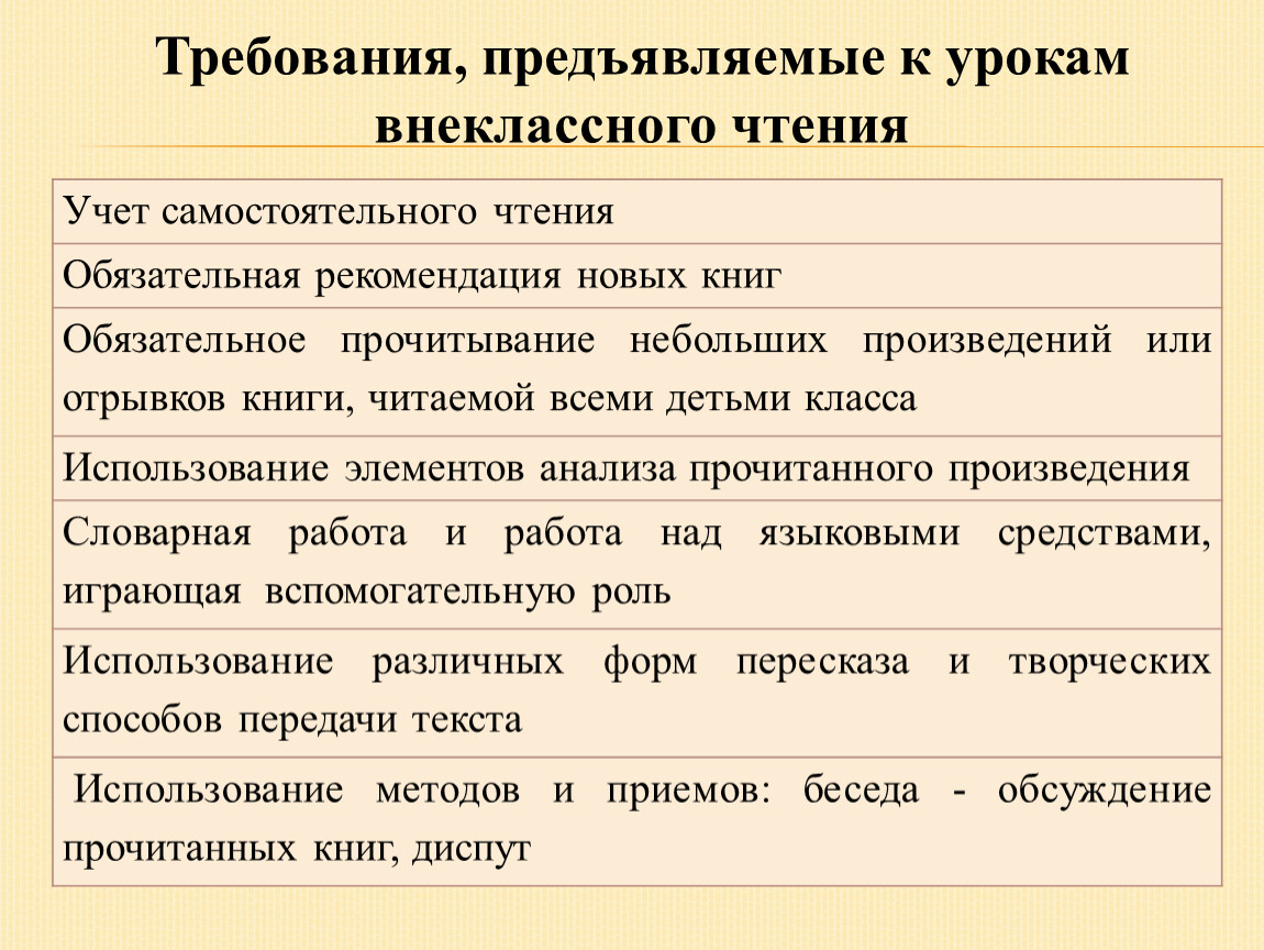 Требования предъявляемые к планам