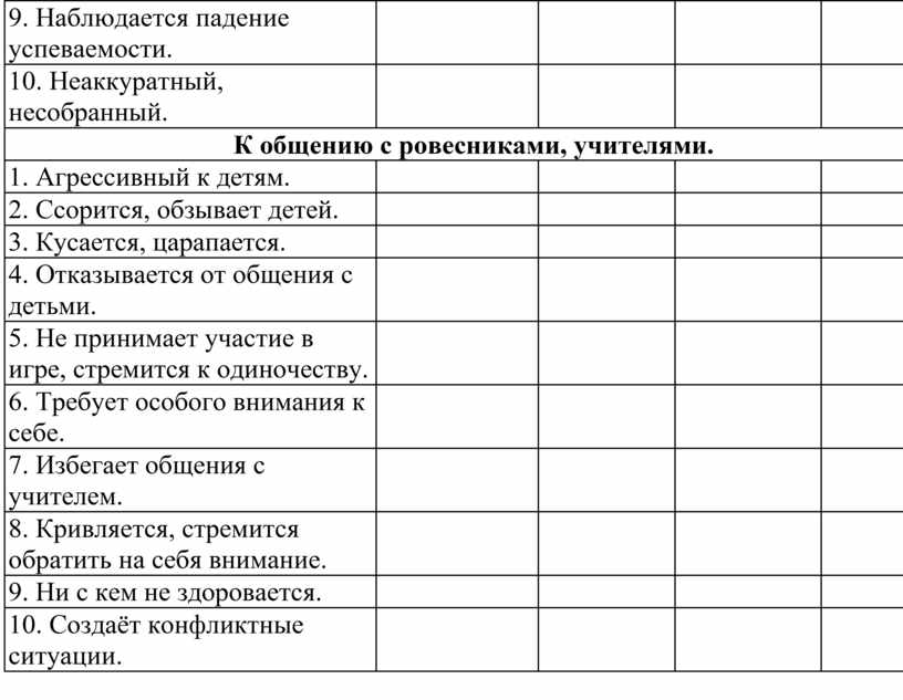 Карта школьной адаптации первоклассников