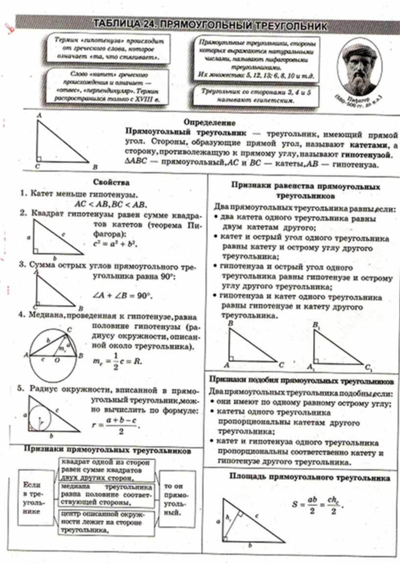 Третьяк геометрия в схемах и таблицах