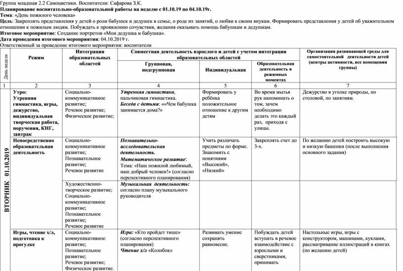 Календарный план воспитательно образовательной работы на летний период в средней группе