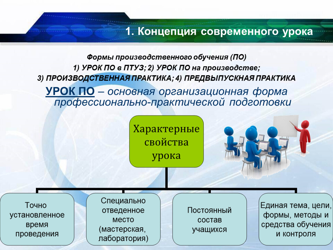 Современный урок в 3 классе. Современный урок какой он. Современные формы урока. Урок как основная организационная форма обучения. Формы производственного урока.