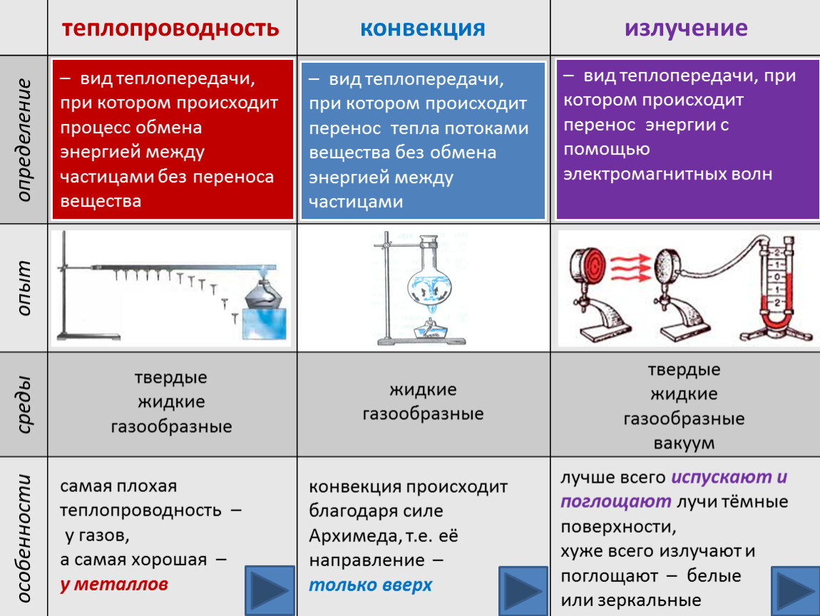 Поглощающая или поглащающая. Луч поглощения и излучения. ИК излучение поглощение ручки.