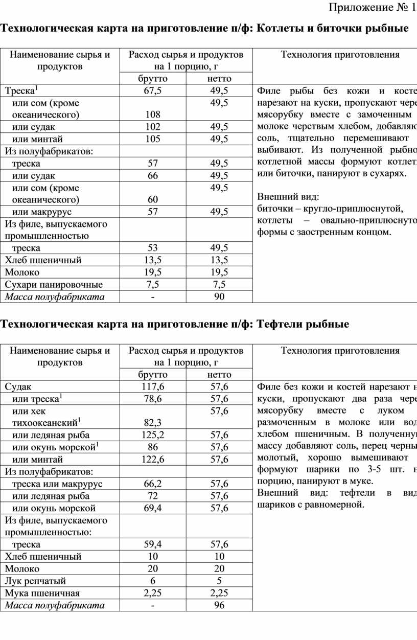 Приготовление рыбной котлетной массы и полуфабрикатов из нее