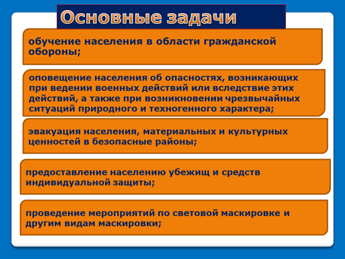 Гражданская оборона как составная часть обороноспособности страны презентация