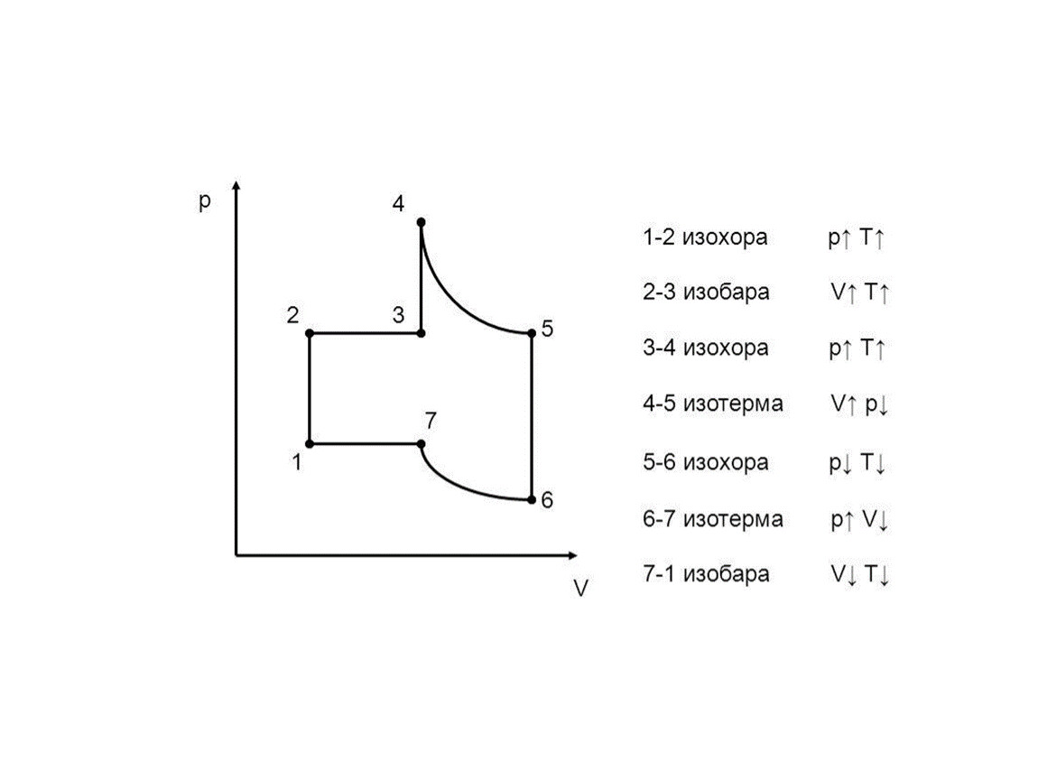 Изобары изохоры адиабаты