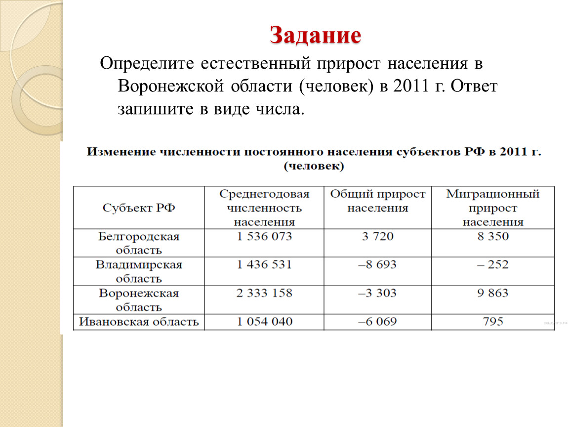 Вся россия общий прирост. Определите показатель естественного прироста населения 2010г. Как определить естественный прирост населения география 8 класс.