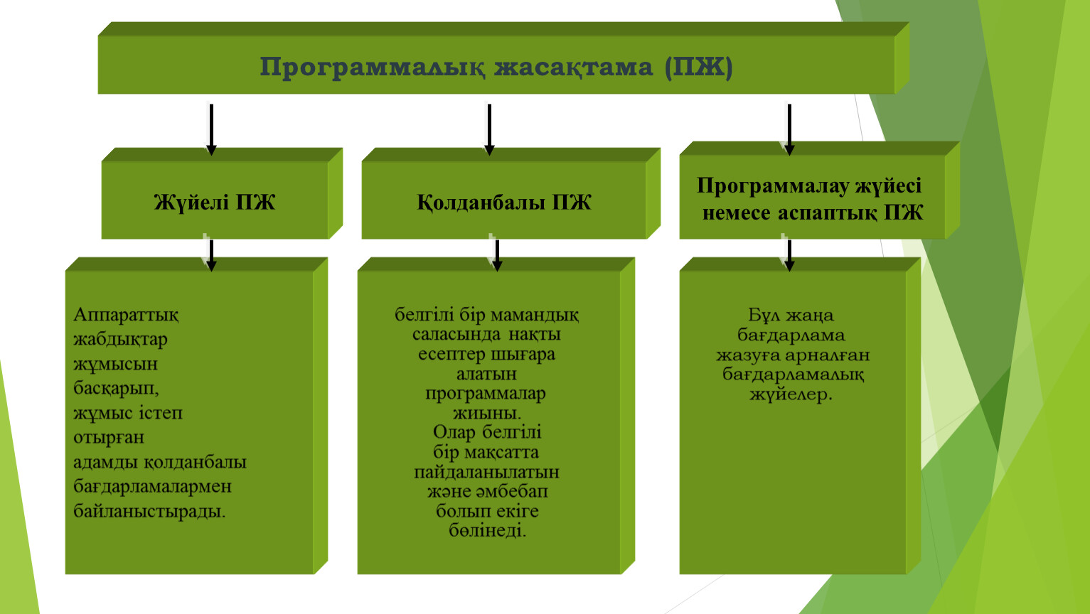 Эксперттік жүйелер презентация