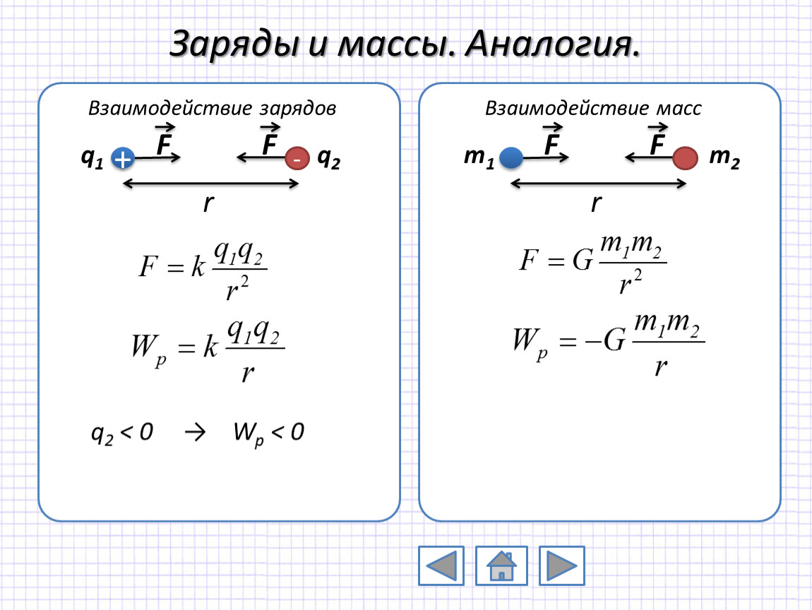 Масса электрического поля. Масса заряда. Заряд физика. Масса электростатического поля. Заряд картинка.