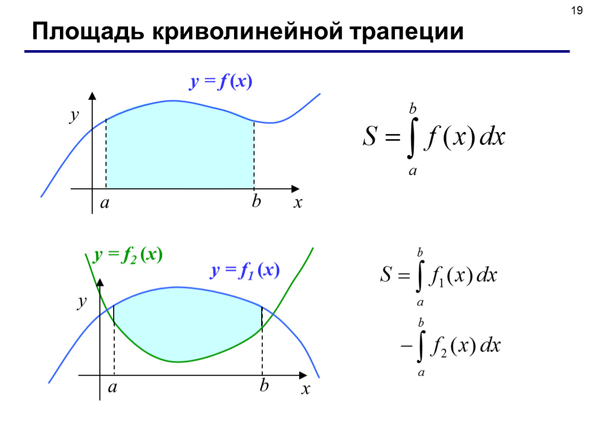 Площадь криволинейной трапеции на рисунке. Вычисление площади криволинейной трапеции. Площадь криволинейной трапеции формула. Криволинейная трапеция вычисление площади криволинейной трапеции. Площадь криво линейной трареции.