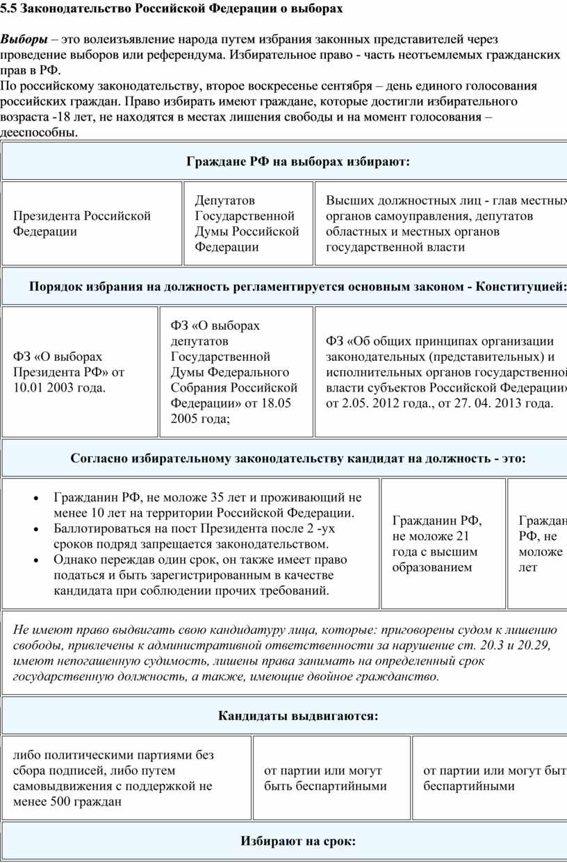 Законодательство российской федерации о выборах презентация