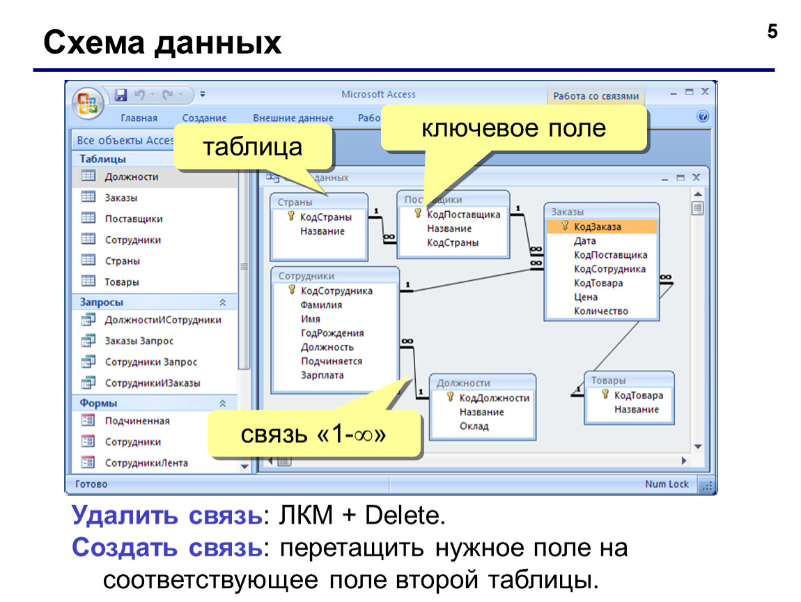 Как удалить связи в окне схемы данных access