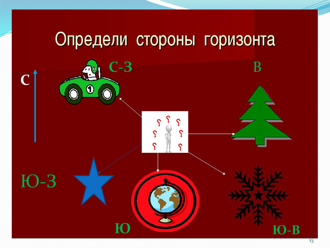 Ребята получили задание назвать пропущенные на схеме стороны горизонта