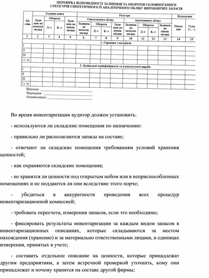 Аудиторская проверка полноты оприходования и правильности оценки материально-  производственных запасов